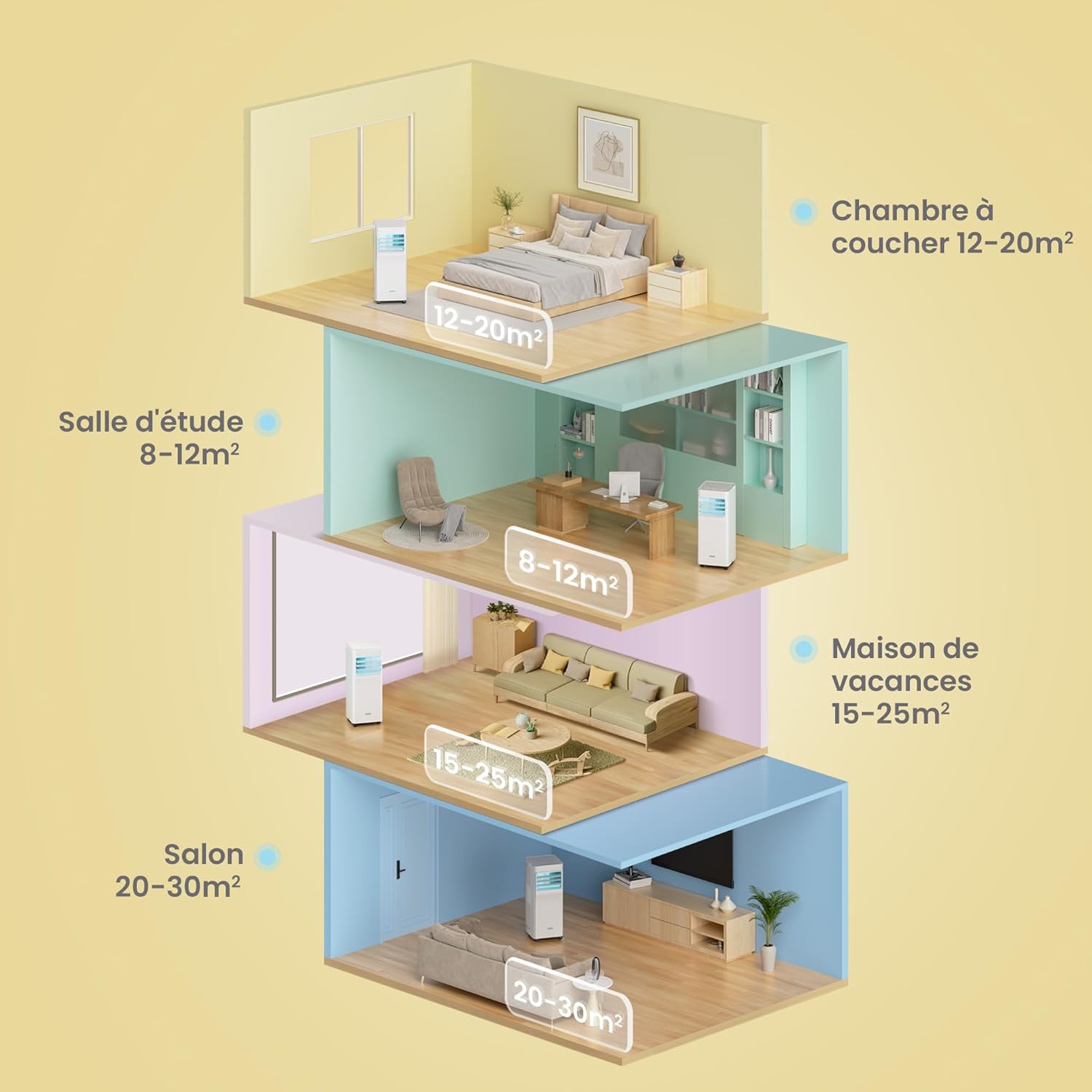 COMFEE Breezy Cool 2.6 | Climatiseur Mobile Connecté 9000 BTU