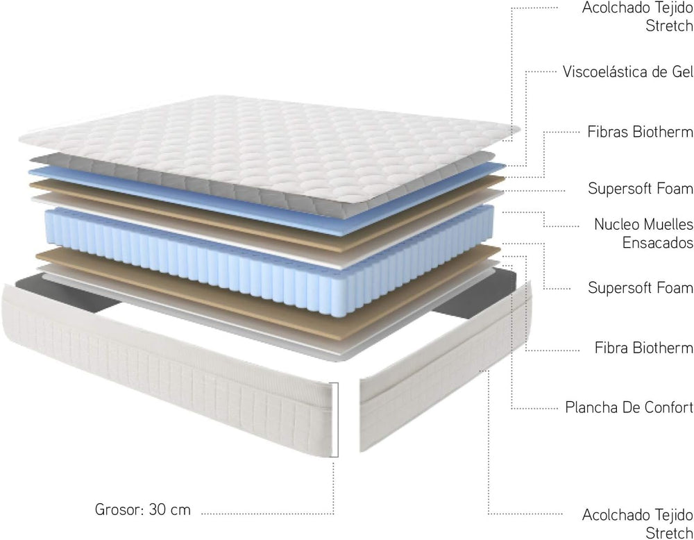 Moonia - Matelas Ressorts Ensachés 135 x 190 cm - Grand Lit - Matelas de Haute Durabilité - Matelas Anti-acariens - Modèle Box Spring Premier