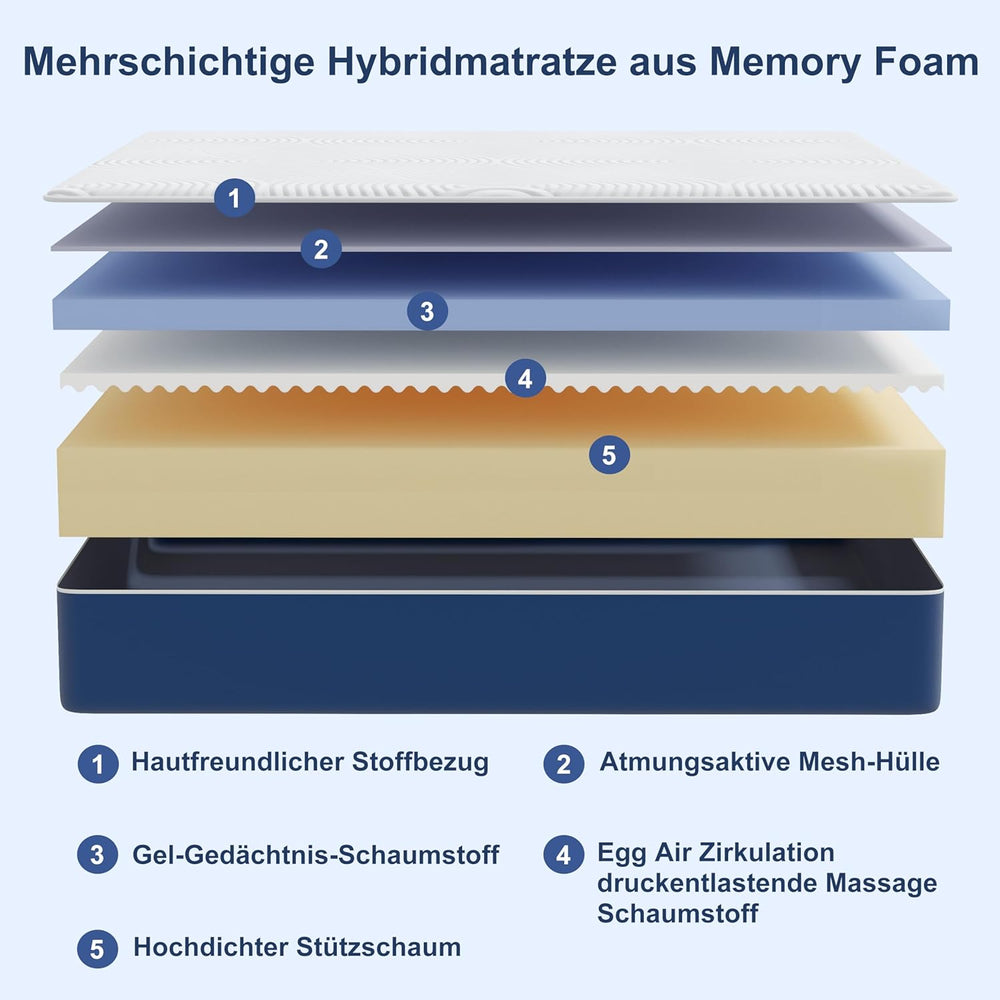 Matoresu Matelas 140x200 Hauteur 25cm, Matelas Hybride à Ressorts Ensachés Indépendant en Mousse à Mémoire de Forme, Tissu Doux pour La Peau&Soutien Confortable, Matelas 2 Personnes Moyenne Ferme